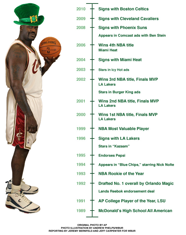 Shaquille O'Neal is a player and a product. (Jeremy Bernfeld, Jeff Carpenter and Andrew Phelps/WBUR)