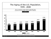 The Aging of the U.S. Population, 1970 - 2030